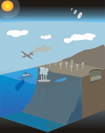 Geoingeniería: La ciencia que quiere cambiar el cambio climático